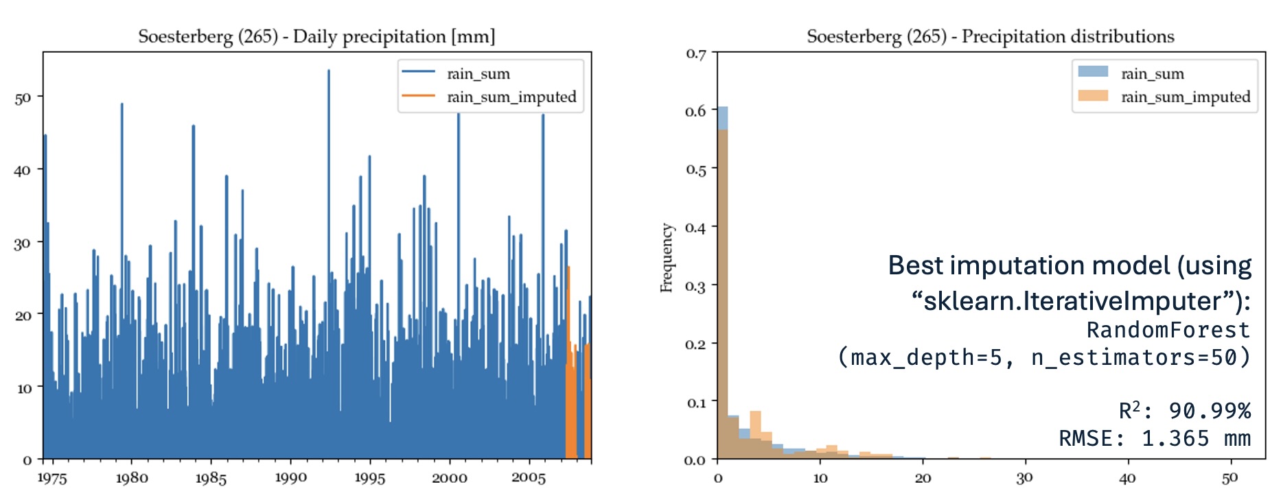 KNMI Soesterberg - MICE Results